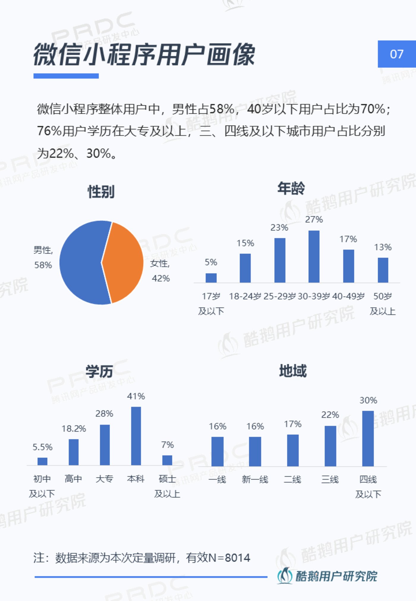 小程序大视界一文解读微信小程序用户行为