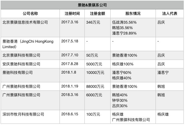 景驰法人代表起诉CFO伪造签名质押股权,官方