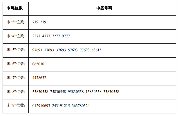 9月11日新股提示:捷昌驱动申购 郑州银行可缴