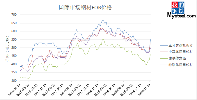 全球钢价齐涨 背后有何逻辑 淡水河谷 新浪财经 新浪网