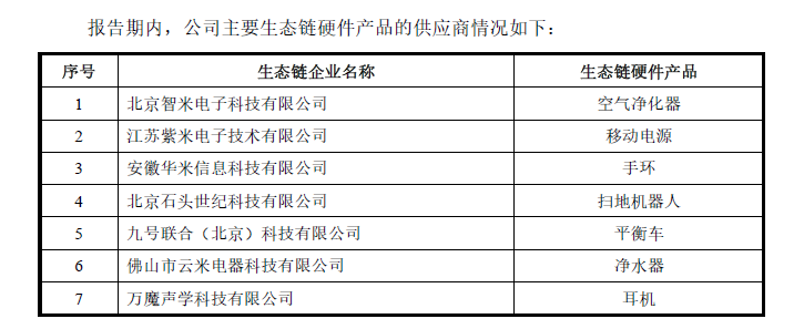 小米:对于大部分生态链企业只参股不控股