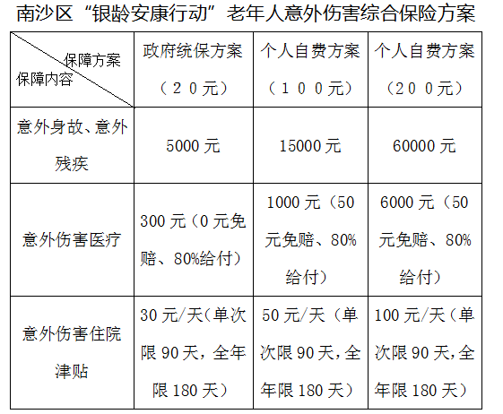 沙市意外险
