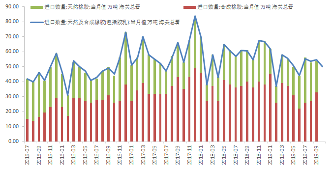 橡胶要有大行情?