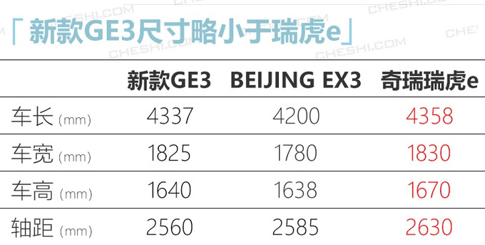 广汽新能源新SUV换了个屏 比苹果新iPad大 12.98万就能买