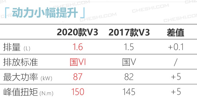 中国版“宝马”SUV上市！动力、尺寸比宝骏510更出色，5.99万起售