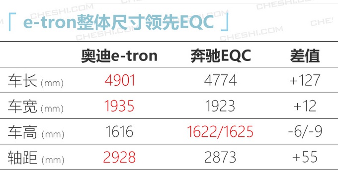 奥迪纯电动SUV，60多万就能买，懂车的都说好，特斯拉订单都退了