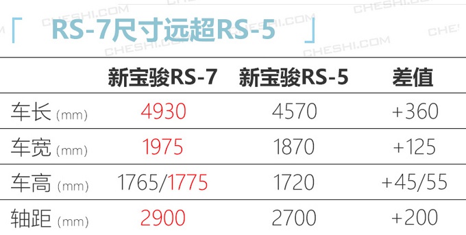 宝骏6座SUV实拍，看侧面以为是别克GL8，这要走高端路线了吗?