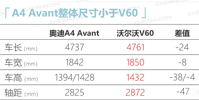 奥迪新款A4旅行版，2.0T发动机34万就能买，你还考虑C级1.5T？