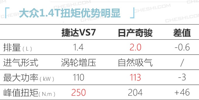 捷达大SUV实拍，尺寸超日产奇骏，10万元就能享受20万配置