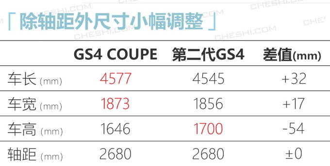 广汽传祺GS4轿跑SUV四月底上市 预计9万起售