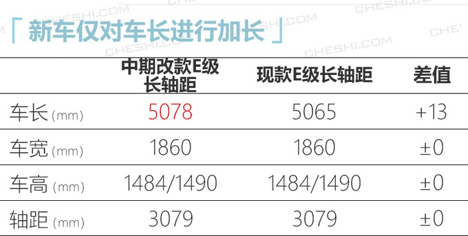 奔驰中期改款E级尺寸加长 或43万起售