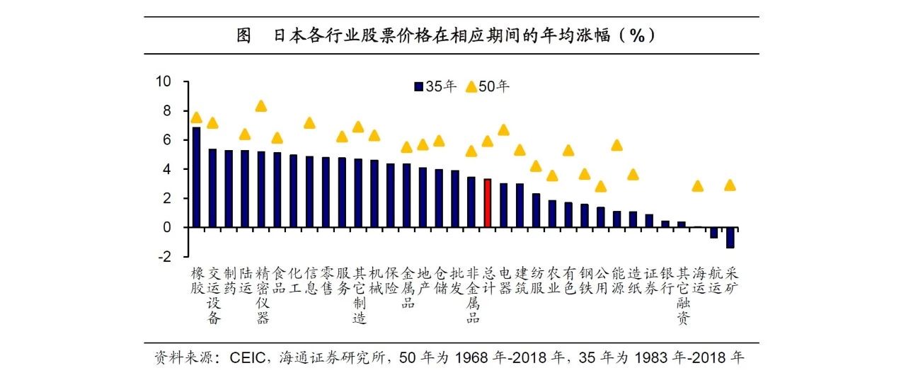 消费经济gdp_中国gdp经济增长图(3)