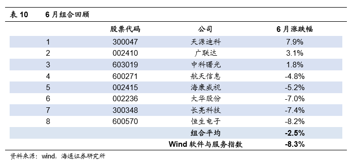 海通计算机 | 继续寻找抗周期子行业之城市轨交