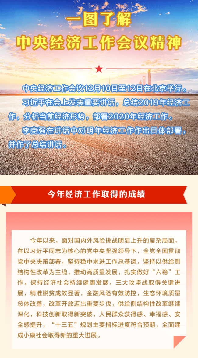 一图了解中央经济工作会议精神