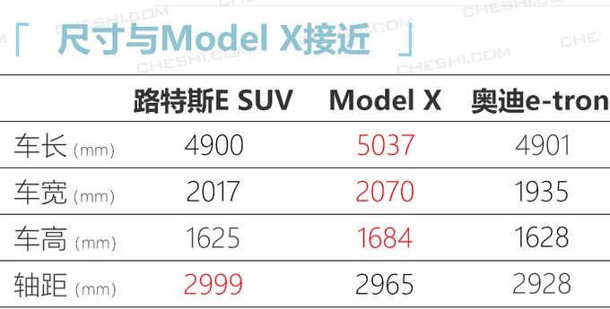 吉利国产超豪SUV！看脸像卡宴，比兰博基尼Urus还快，国人有福了