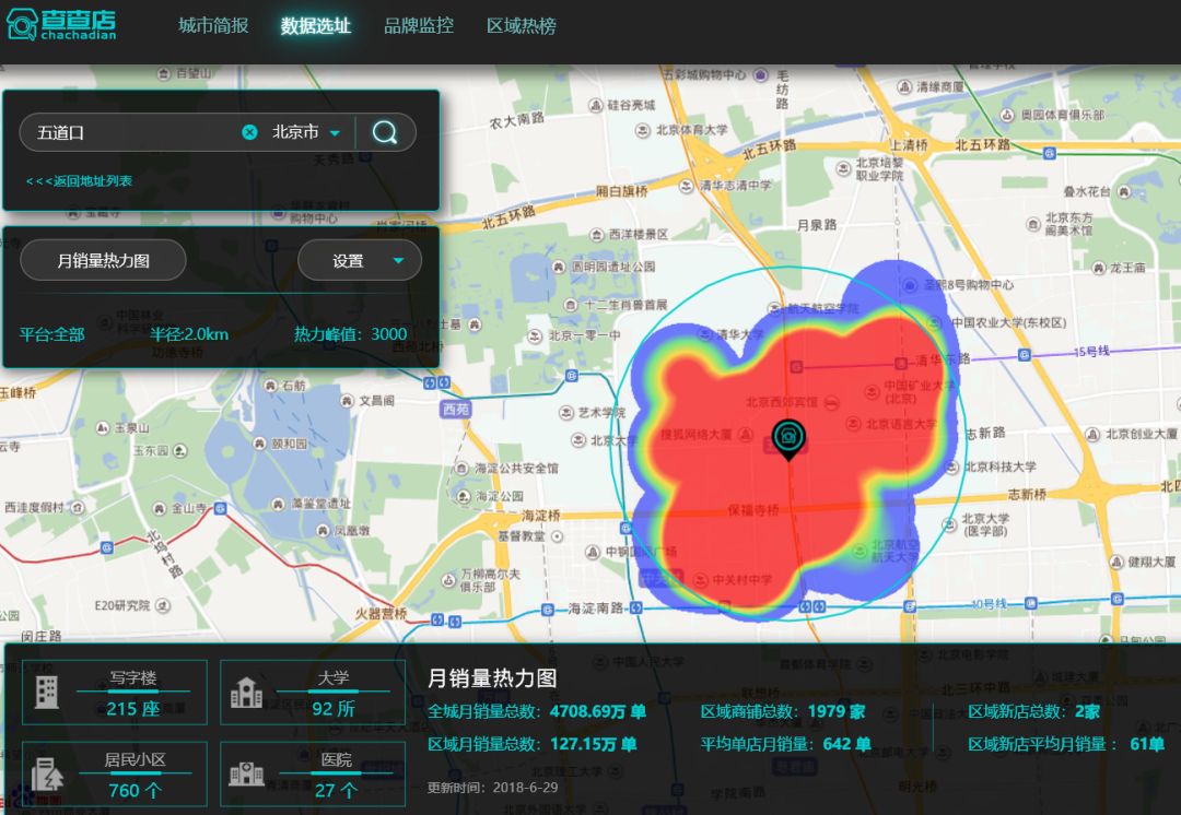 新手选址做好4步,就把一个商圈研究透了!