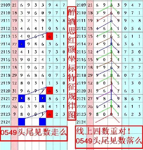 【南国彩报】上期8头1尾精准命中!今晚买啥好