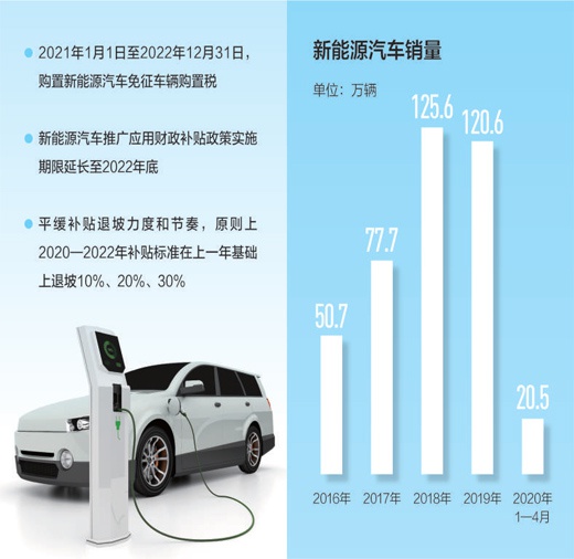 制图：蔡华伟 数据来源：中国汽车工业协会