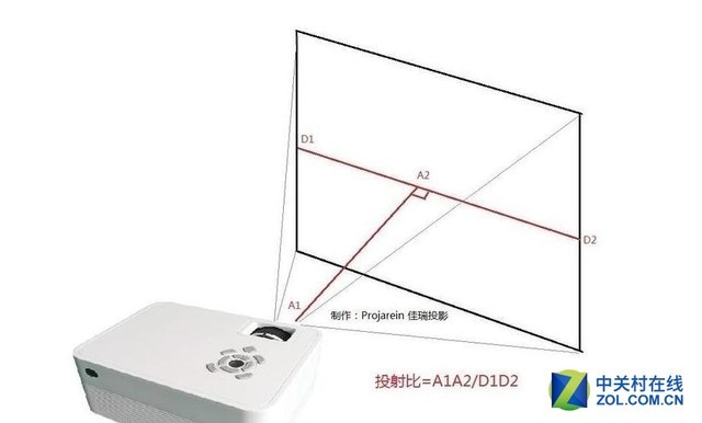 投射比的计算方式