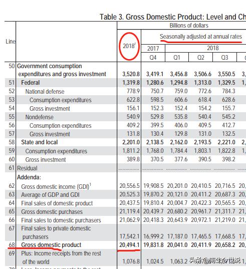 名义gdp和真实gdp例题_2020年印度名义GDP为194.15万亿卢比,约2.62万亿美元,那实际...