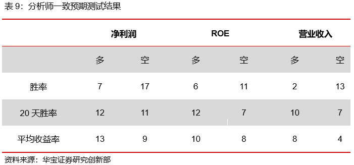 基于择时与绝对收益视角的行业配置策略--金融