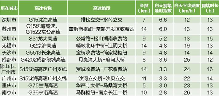 端午小长假能出去玩吗?多地限流预约 热门景点出炉插图 来源:高德地图端午出行预测