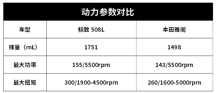 不到20万的合资中型车，要年轻运动，这2台是首选！