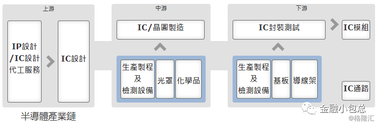 台湾电子业的崛起 为谁披甲而战 财经头条