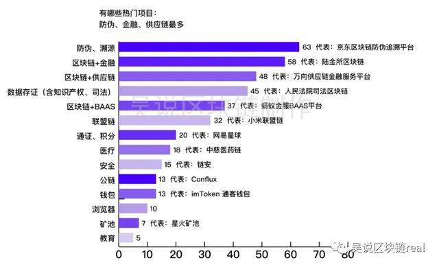 深度图解：读懂中国区块链“链圈”发展现状