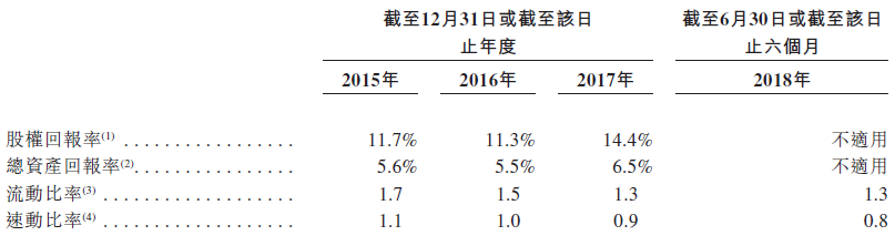 资料来源：招股书，华盛证券