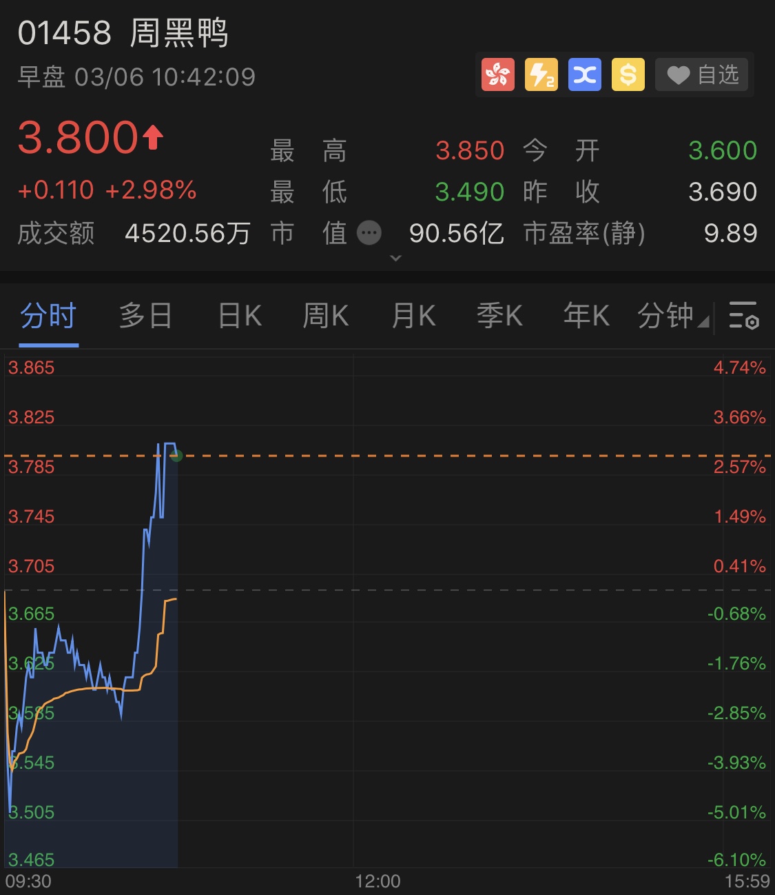 周黑鸭回应 做空 :未将已取消订单入账,指控属 