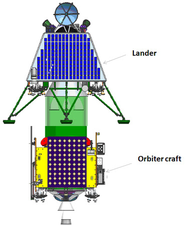 “月船二号”结构图 上部为降落舱（内含登月机器人） 图源：ISRO