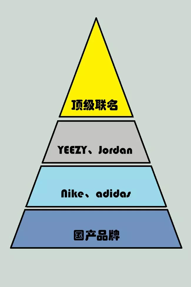 小伙穿天价联名竟遭人白眼球鞋圈鄙视链说的不会就是你吧