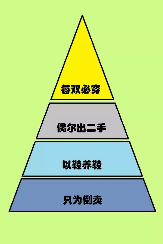 小伙穿天价联名竟遭人白眼!「球鞋圈鄙视链」,说的不会就是你吧?