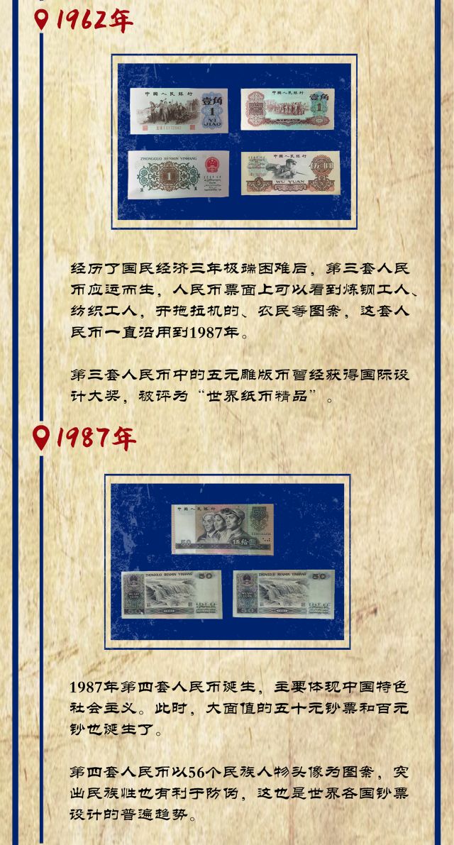 图人民币的变迁背后的故事你知道吗