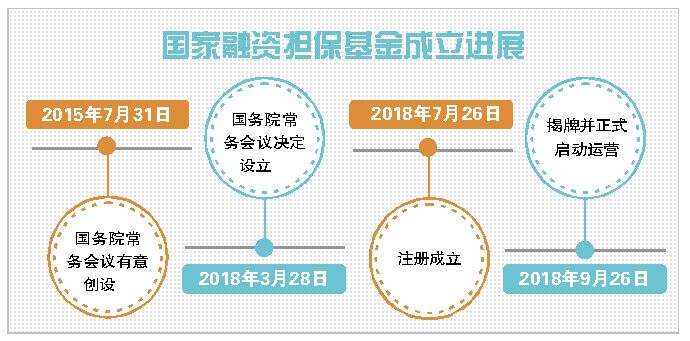 交易量排名的加密货币交易所- 加密货币交易所财政部出台多项举措撬动金融资源更好支持市场主体纾困发展