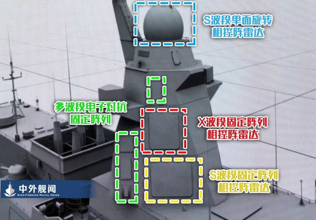 20385型护卫舰的桅杆设计根据"壁垒"科学技术中心的资料显示,这套系统