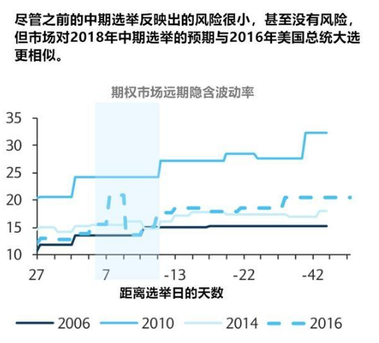 美国中期选举全攻略:驴象料各踞两院 黄金或迎来