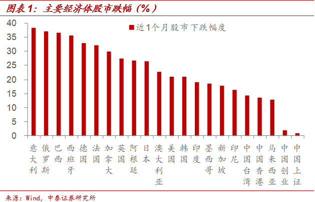 中泰证券：论A股“独立行情” 众人皆醉我独醒？