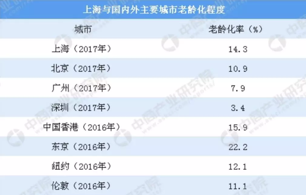 数据来源：中商产业研究院