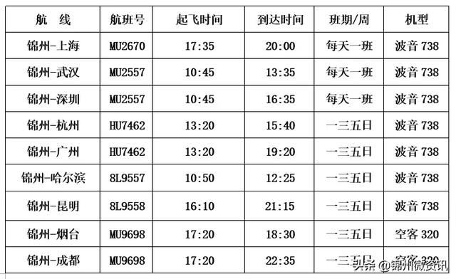 锦州湾机场最新冬春航班时刻表出炉!附时刻表!请您收好!