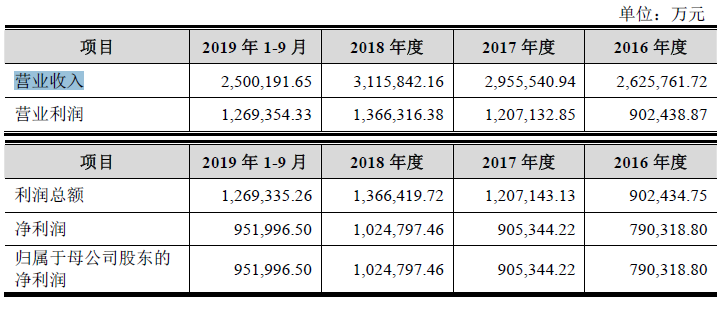 京滬高鐵招股書披露 募資用于京福安徽高鐵公司股權