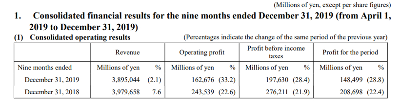 图为：日本电装财报截图
