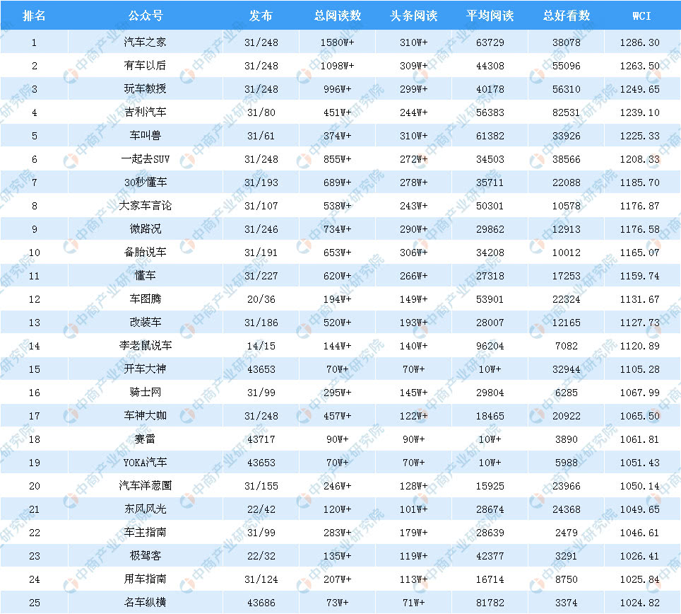 2019世界汽车售排行榜_2019全球最有价值的100个汽车品牌排行榜