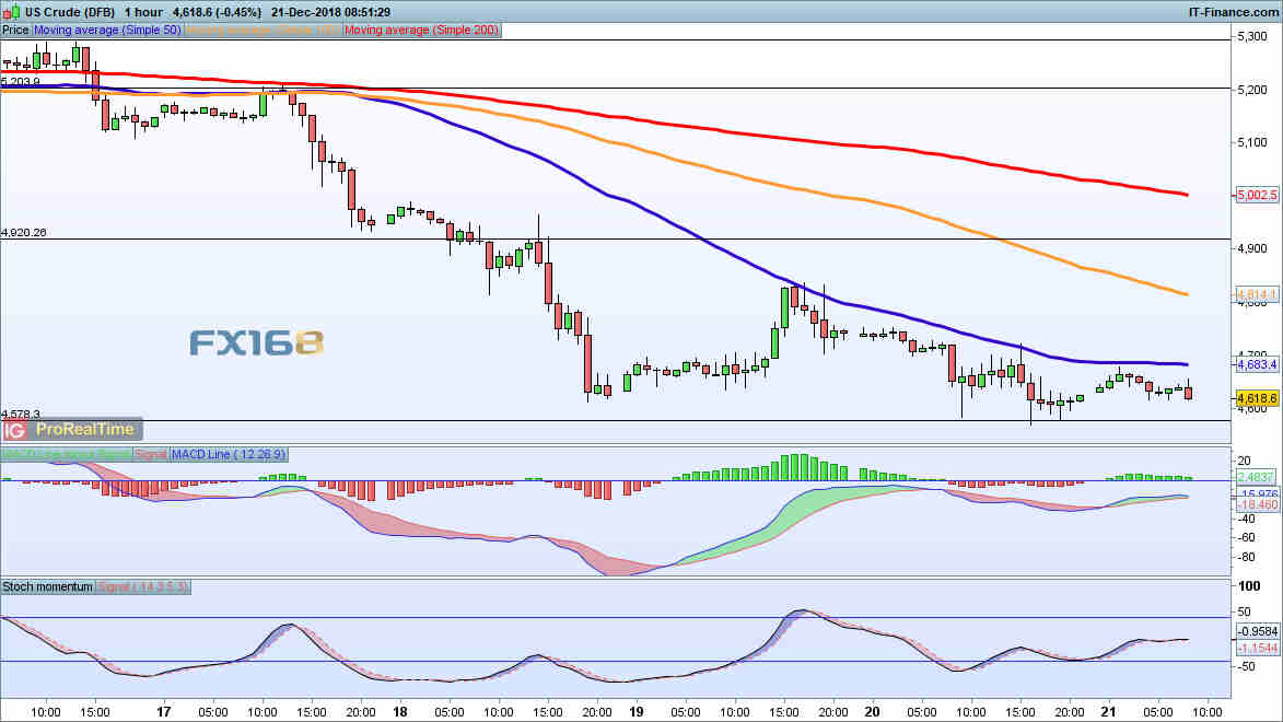 一个欢喜一个愁 IG:黄金与原油最新行情分析