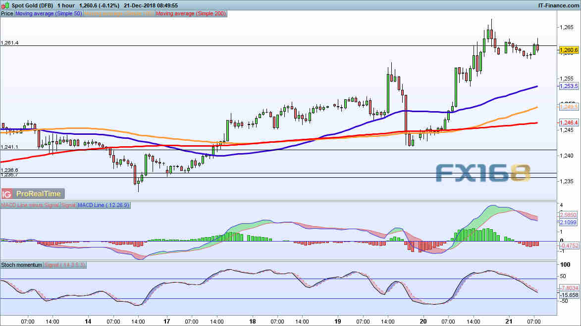 一个欢喜一个愁 IG:黄金与原油最新行情分析