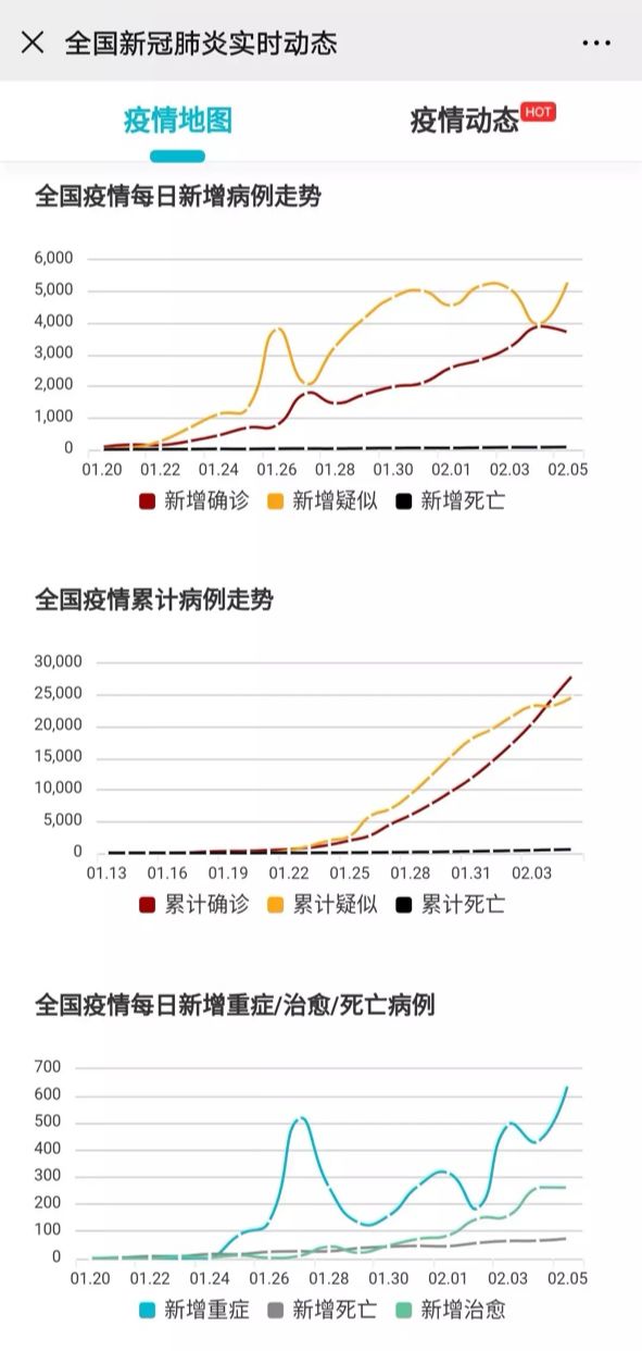 中银基金APP开通“疫情实时查”