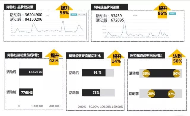 阿特兹一言不合就开车，#够稳才是老司机#