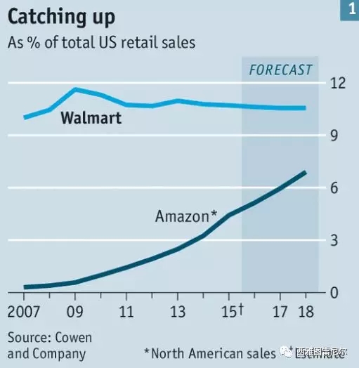 雙十一改變中國:阿里10分鐘秒殺亞馬遜Prime Day