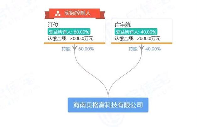 珠海科技企业动态：贝格富联系方式解析